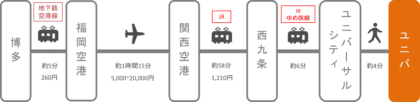 Usj アクセス 電車 車での行き方 料金 時間をエリア別に徹底比較した アキチャン Akippa Channel