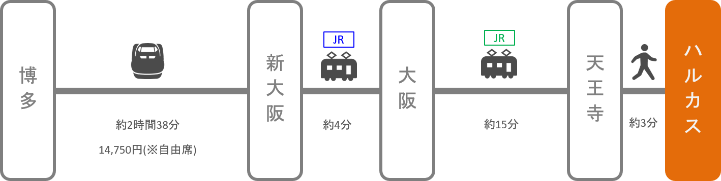 あべのハルカス_博多（福岡）_新幹線