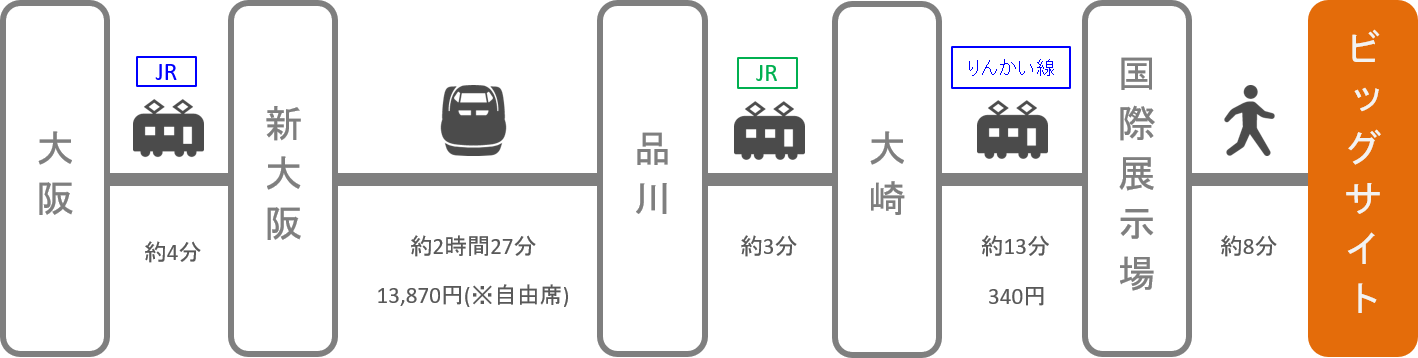 東京ビッグサイト_大阪・梅田_新幹線