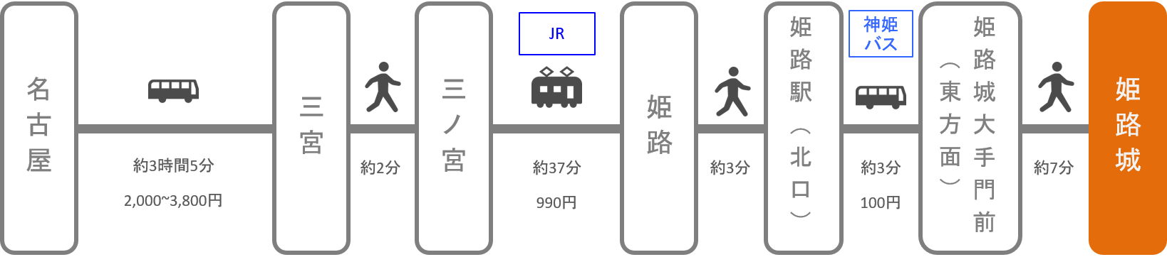 姫路城_名古屋（愛知）_高速バス