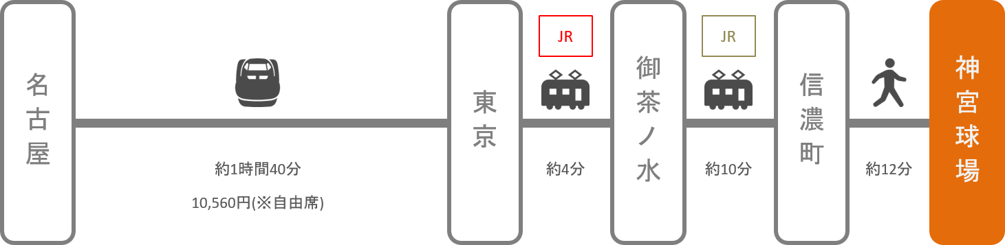 神宮球場_名古屋（愛知）_新幹線