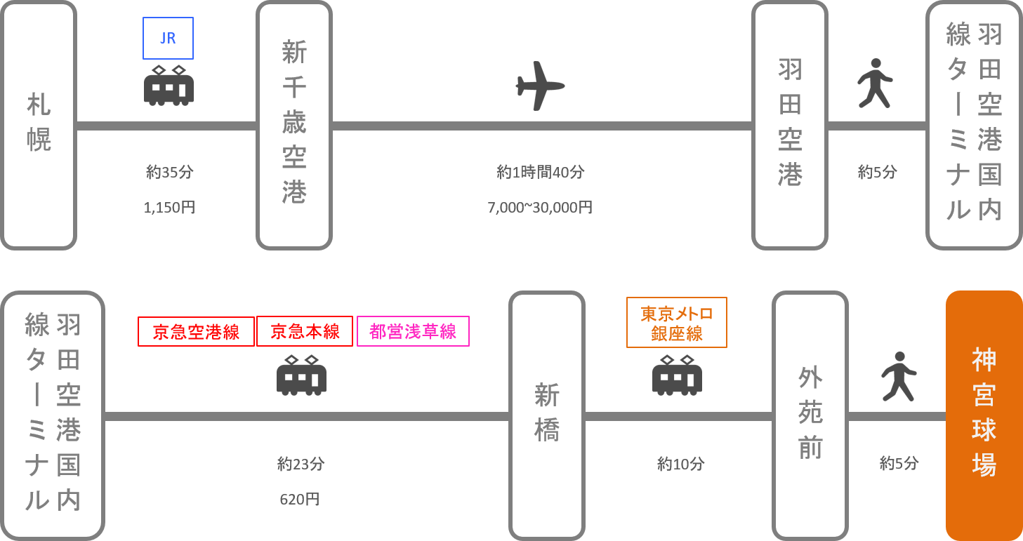 神宮球場_札幌（北海道）_飛行機