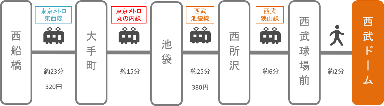 西武ドーム メットライフドーム アクセス 電車 車での行き方 料金 時間をエリア別に徹底比較した アキチャン Akippa Channel