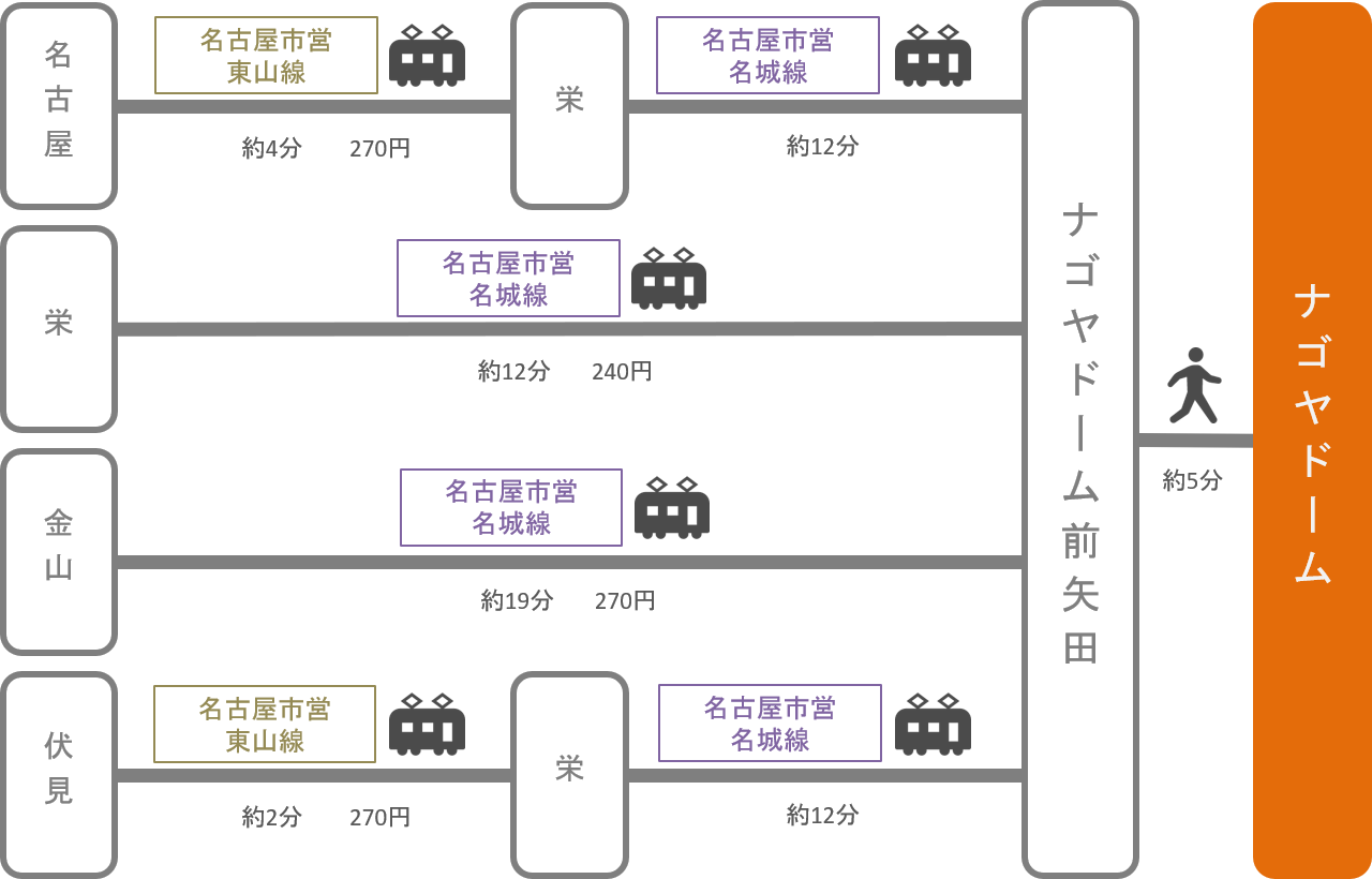 ナゴヤドーム_愛知県_電車