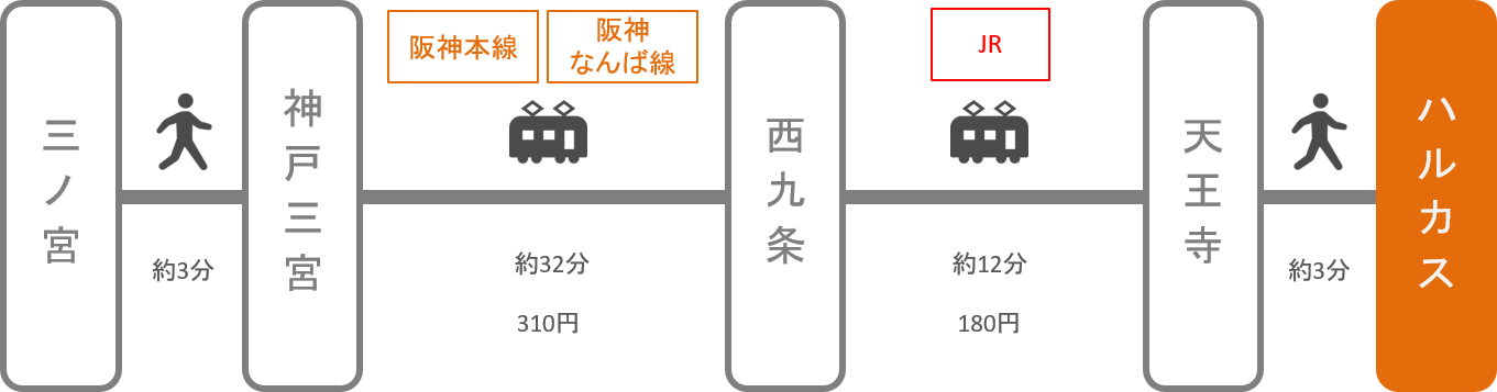 あべのハルカス_三ノ宮（兵庫）_電車