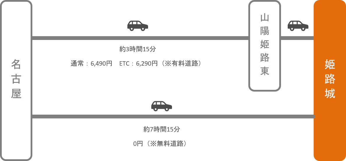 姫路城_名古屋（愛知）_車