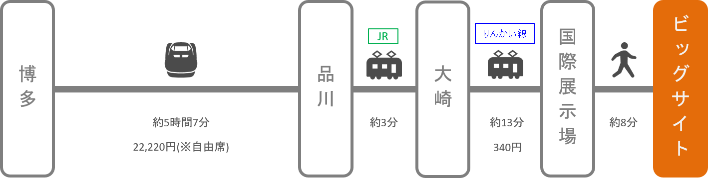 東京ビッグサイト_博多（福岡）_新幹線