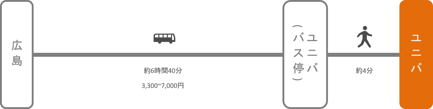 Usj アクセス 電車 車での行き方 料金 時間をエリア別に徹底比較した アキチャン Akippa Channel