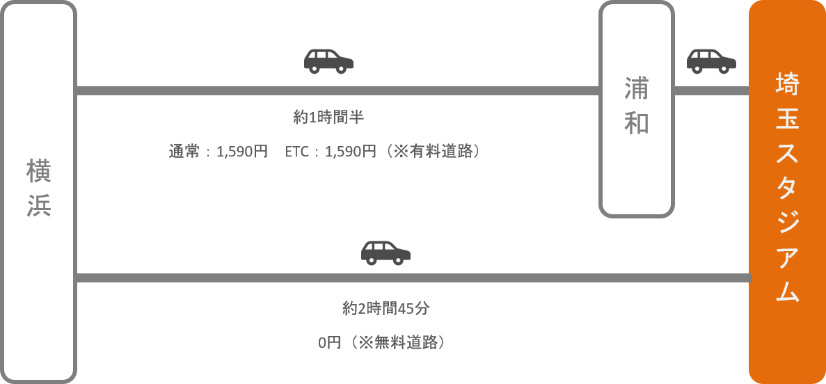 埼玉スタジアム_横浜（神奈川）_車