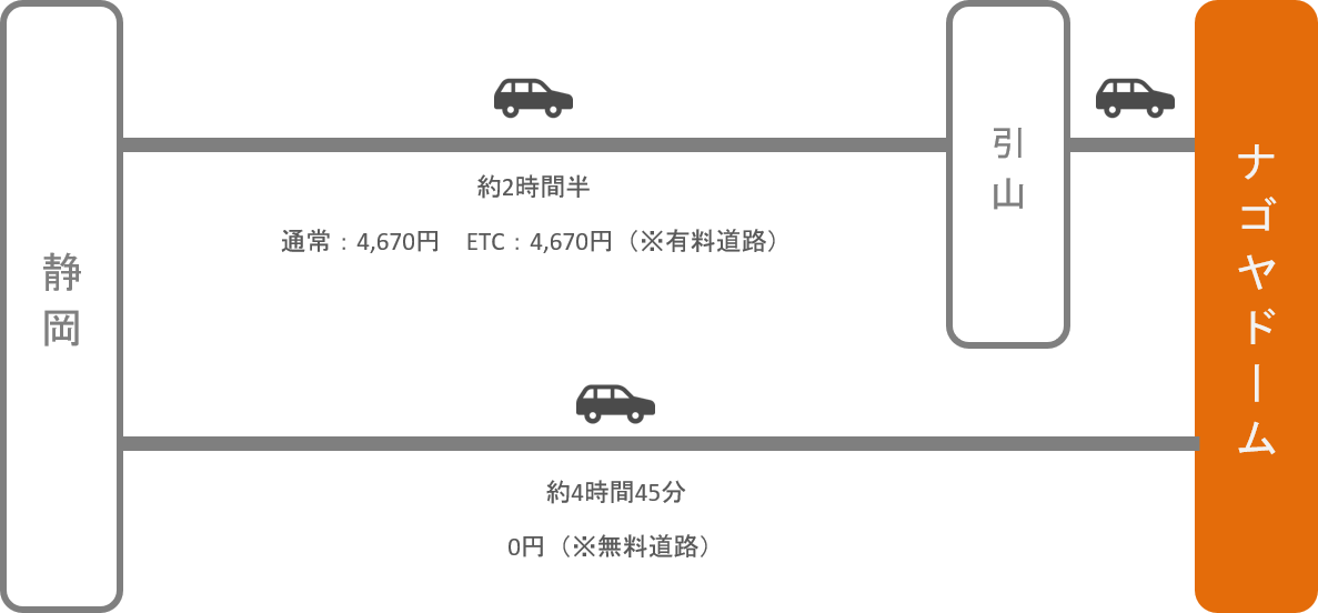 ナゴヤドーム_静岡_車