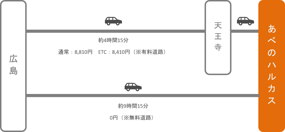 あべのハルカス_広島_車