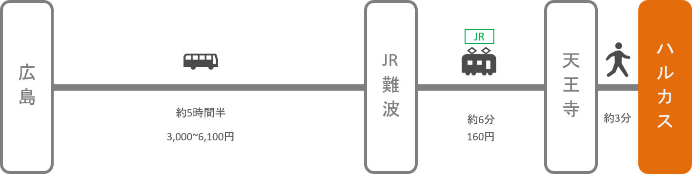 あべのハルカス_広島_高速バス