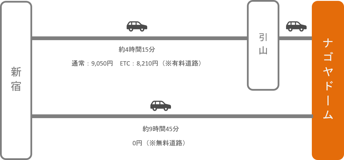 ナゴヤドーム_新宿_車