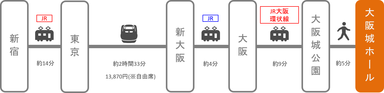 大阪城ホール_東京_新幹線