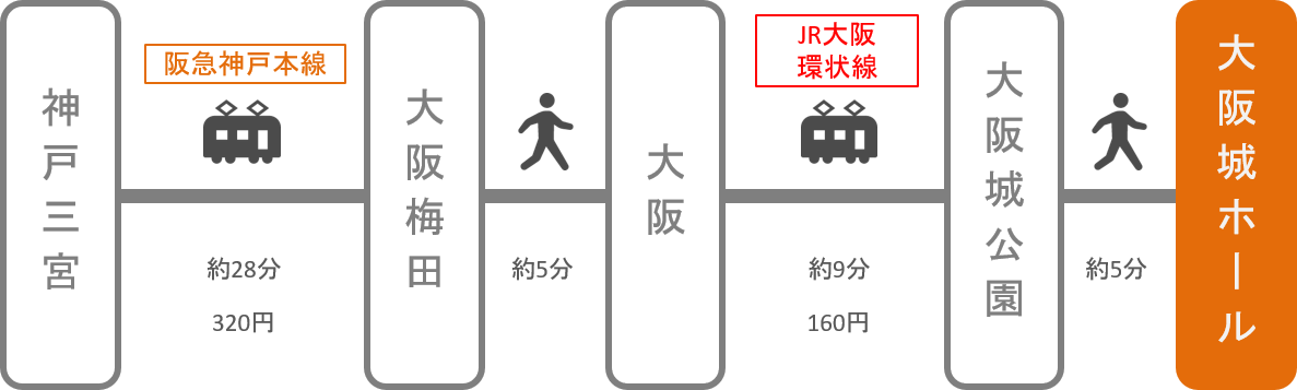 大阪城ホール_神戸（兵庫）_電車