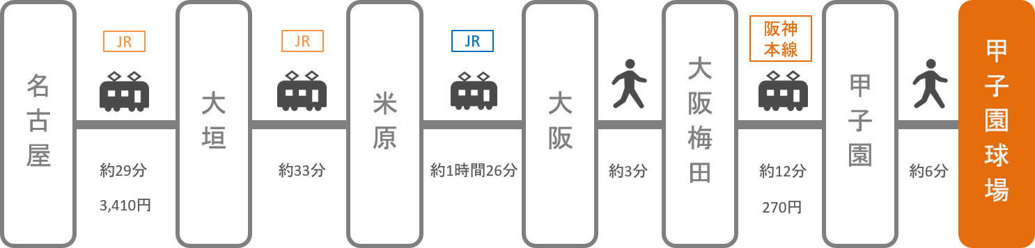 甲子園_名古屋（愛知）_電車