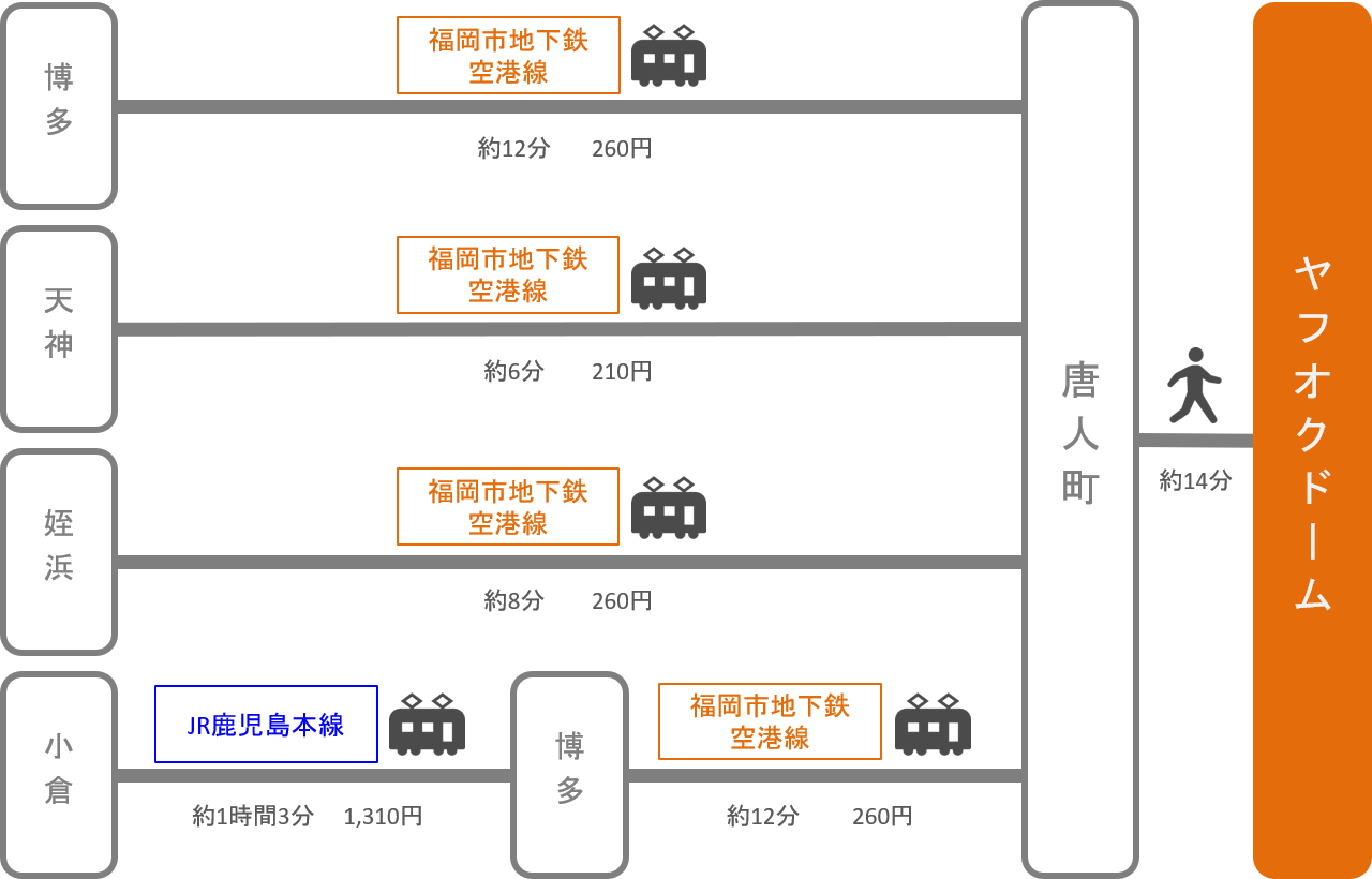 ヤフオクドーム_福岡県_電車