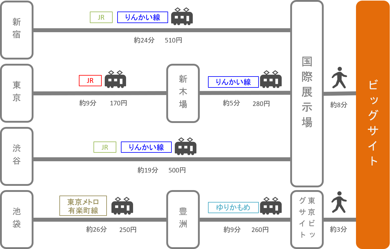 東京ビッグサイト_東京都_電車