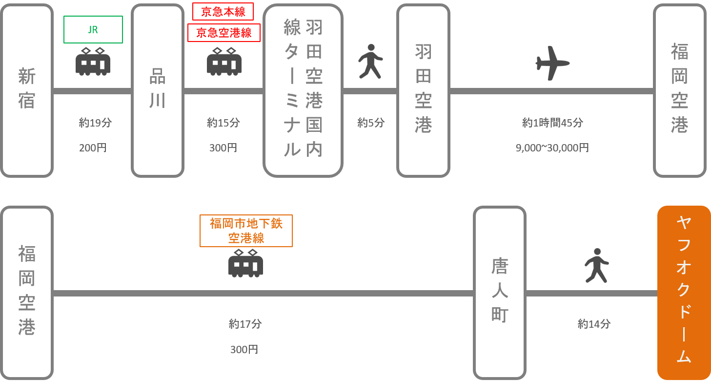 ヤフオクドーム_新宿_飛行機