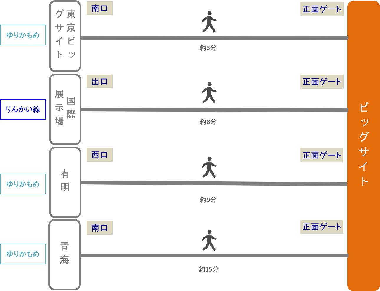 東京ビッグサイト_最寄り駅