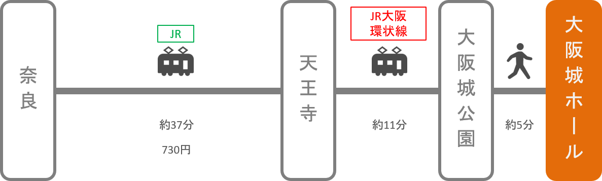 大阪城ホール_奈良_電車