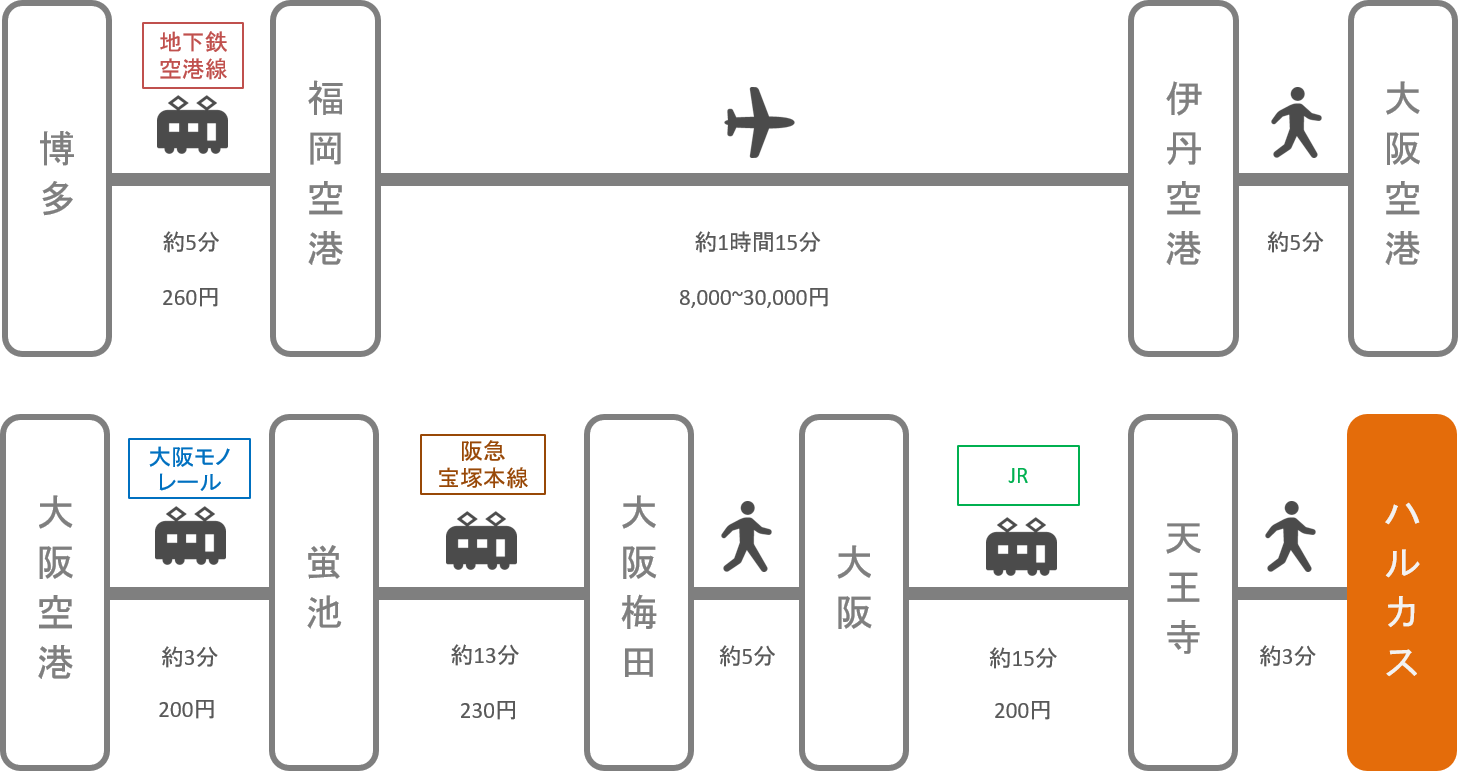 あべのハルカス_博多（福岡）_飛行機