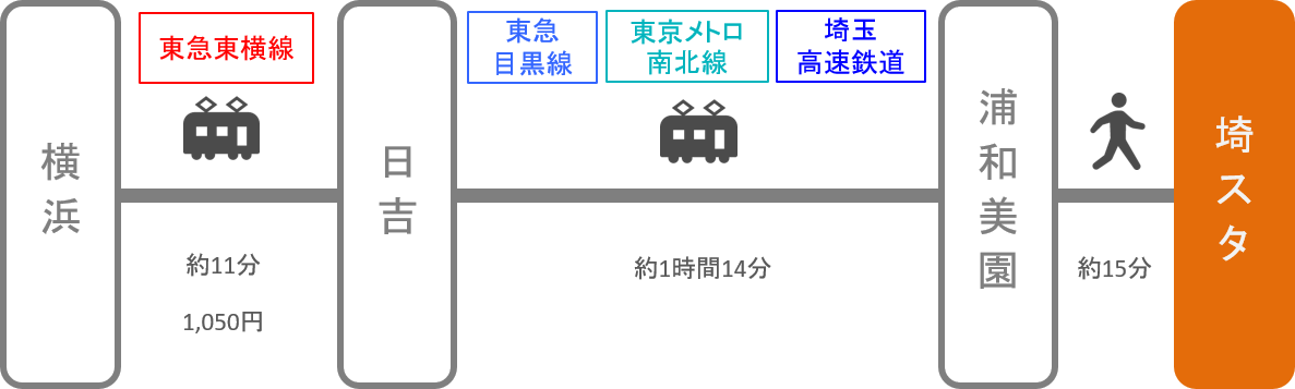 埼玉スタジアム_横浜（神奈川）_電車