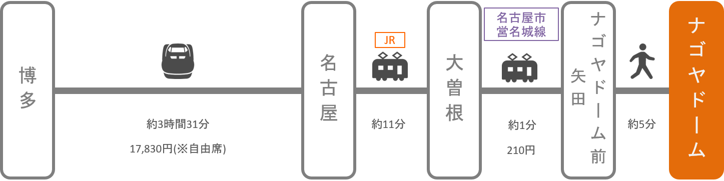 ナゴヤドーム_博多（福岡）_新幹線