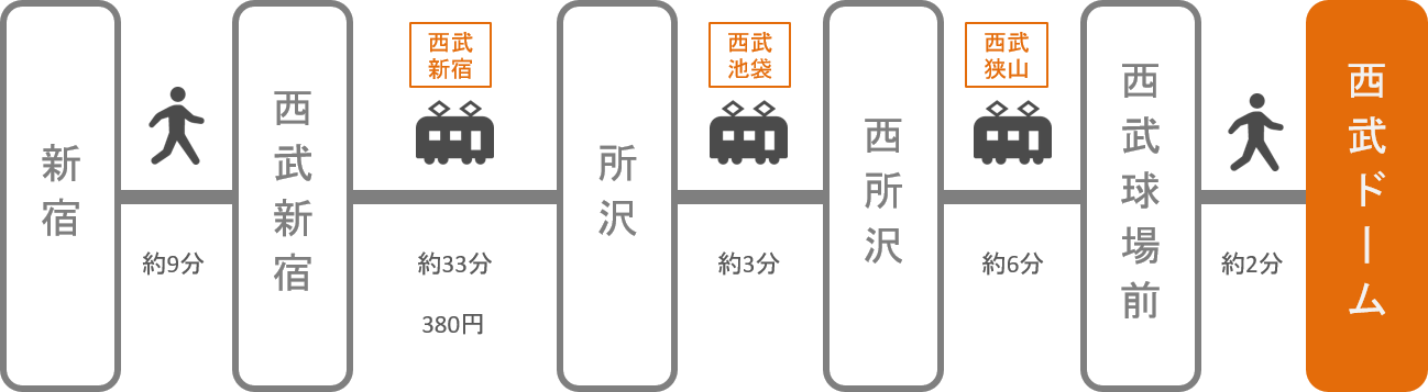 西武ドーム メットライフドーム アクセス 電車 車での行き方 料金 時間をエリア別に徹底比較した アキチャン Akippa Channel