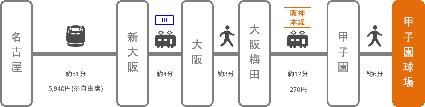 甲子園_名古屋（愛知）_新幹線