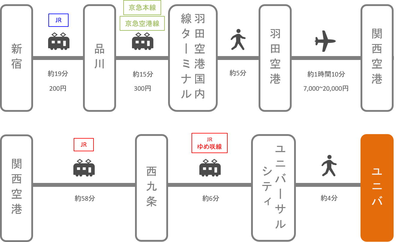 USJ_新宿（東京）_飛行機