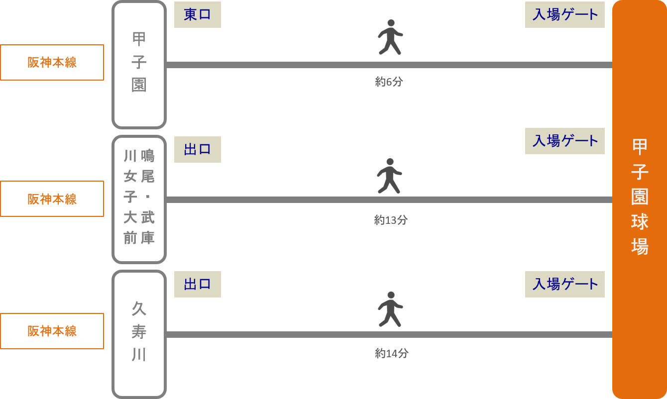 甲子園_最寄り駅