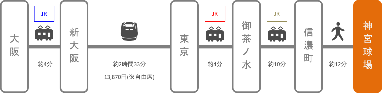 神宮球場_梅田（大阪）_新幹線