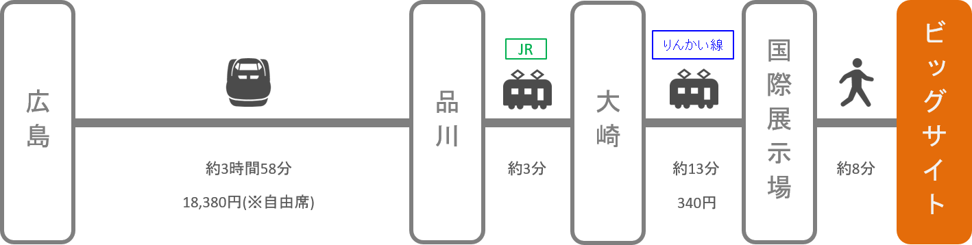 東京ビッグサイト_広島_新幹線