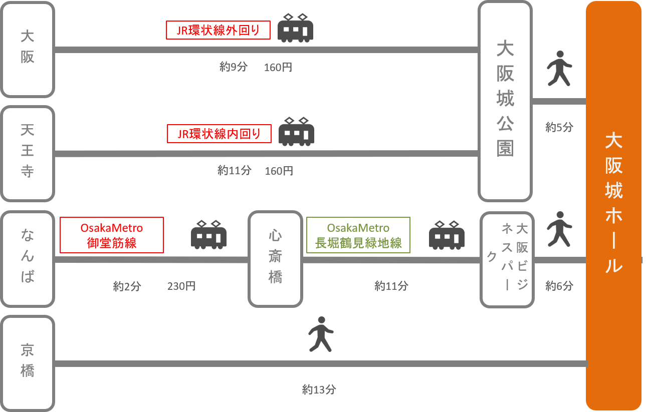 大阪城ホール_大阪府_電車