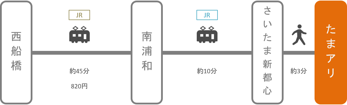 さいたまスーパーアリーナ_西船橋（千葉）_電車