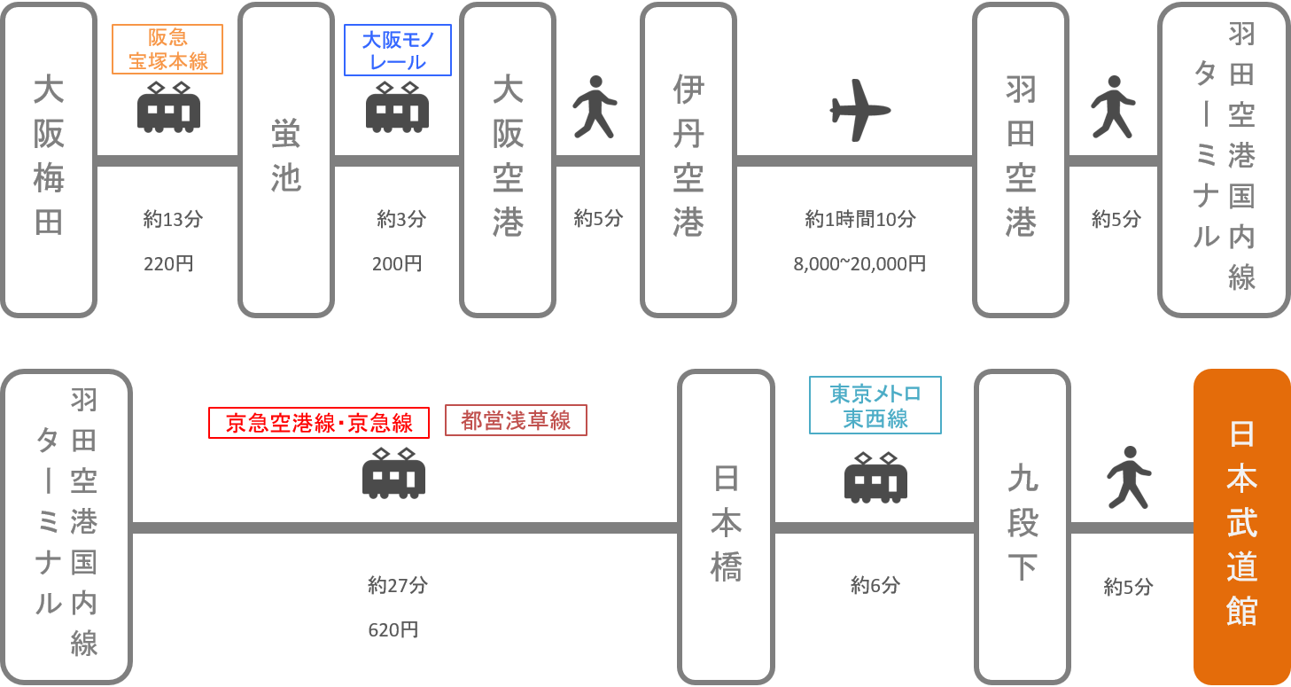 日本武道館_大阪・梅田_飛行機