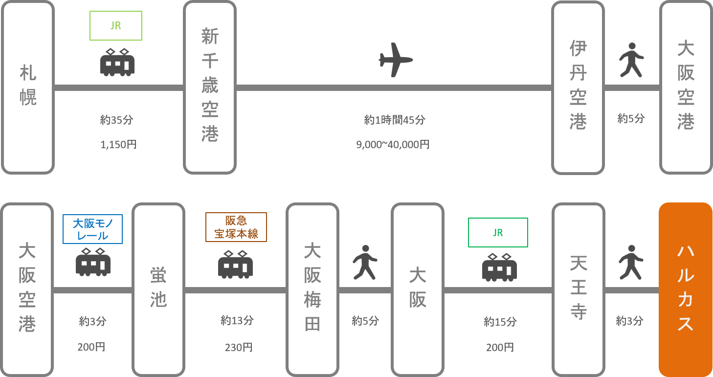 あべのハルカス_北海道_飛行機