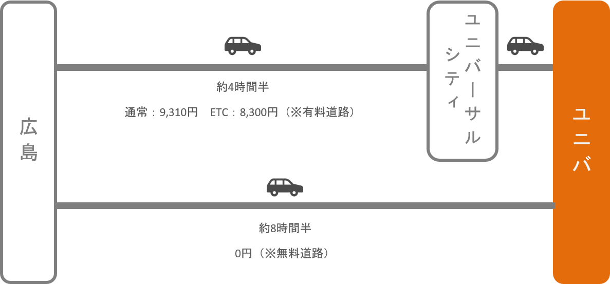 Usj アクセス 電車 車での行き方 料金 時間をエリア別に徹底比較した アキチャン Akippa Channel