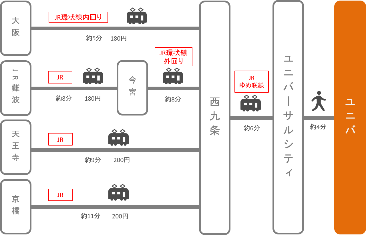 USJ_大阪府_電車