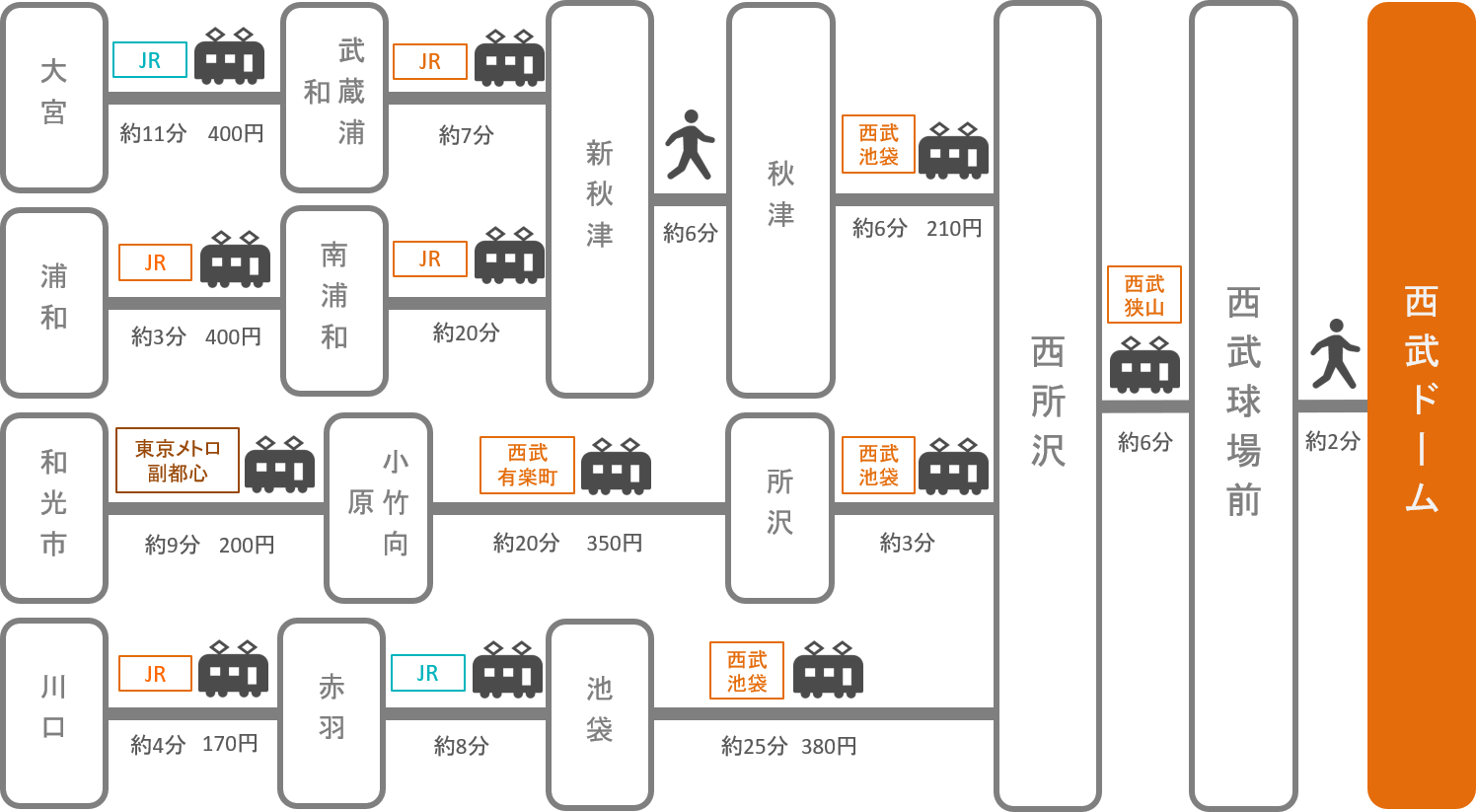 西武ドーム メットライフドーム アクセス 電車 車での行き方 料金 時間をエリア別に徹底比較した アキチャン Akippa Channel