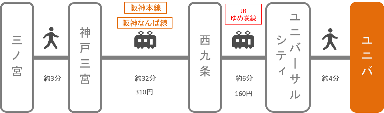 Usj アクセス 電車 車での行き方 料金 時間をエリア別に徹底比較した アキチャン Akippa Channel