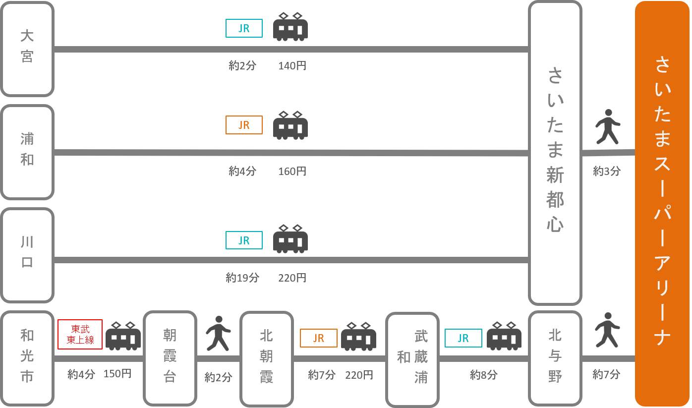 さいたまスーパーアリーナ アクセス 電車 車での行き方 料金 時間をエリア別に徹底比較した アキチャン Akippa Channel