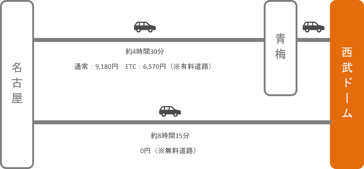 西武ドーム（ベルーナドーム）_名古屋（愛知）_車