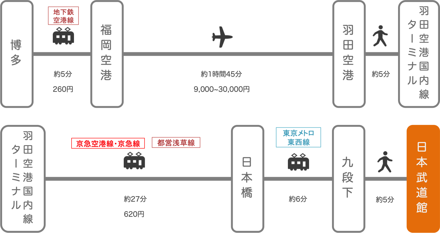 日本武道館_博多（福岡）_飛行機