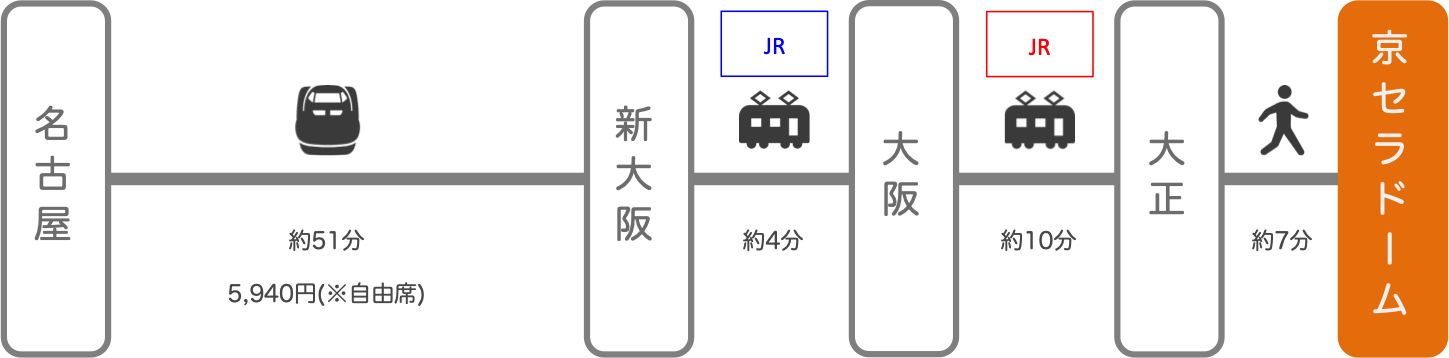 京セラドーム_名古屋（愛知）_新幹線