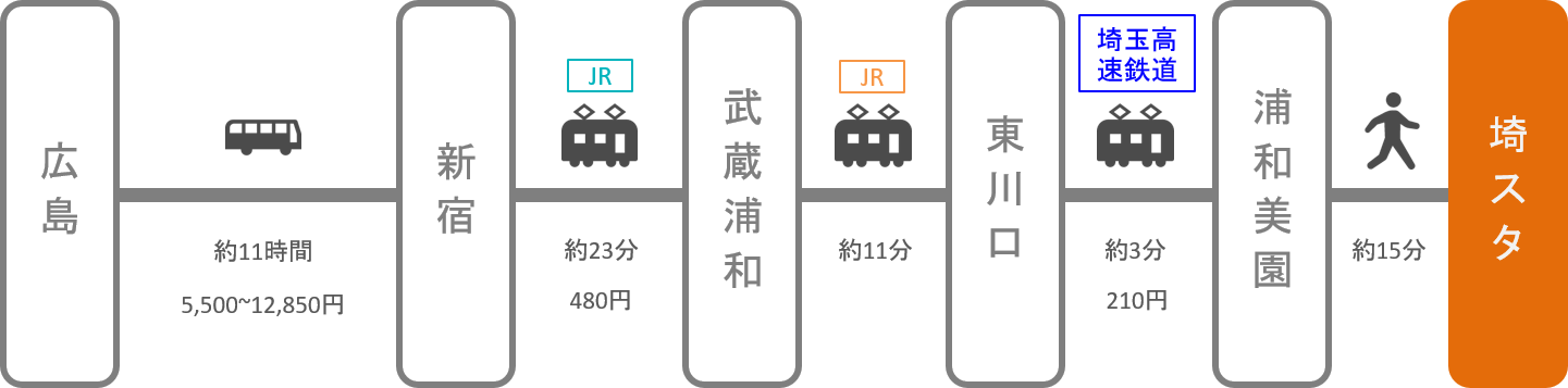 埼玉スタジアム_広島_高速バス