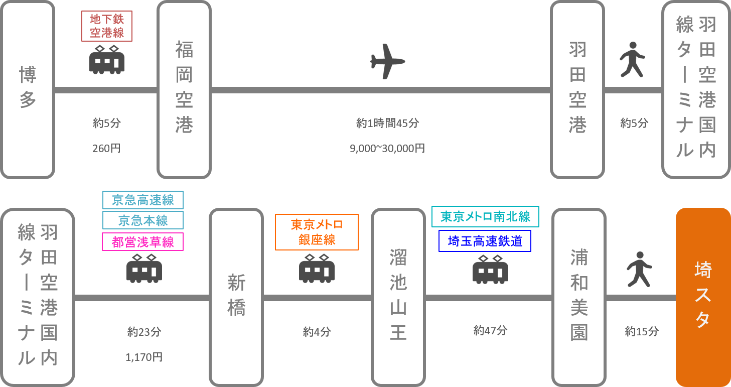 埼玉スタジアム_博多（福岡）_飛行機