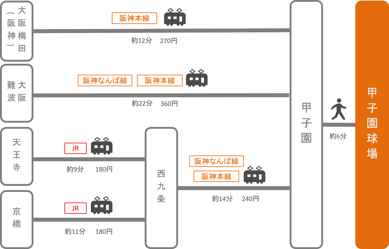 甲子園_大阪府_電車