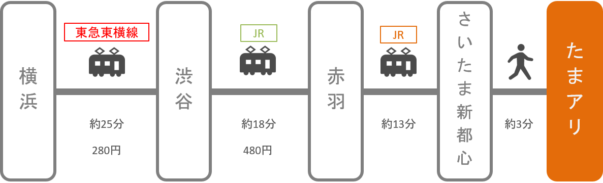 さいたまスーパーアリーナ_横浜（神奈川）_電車